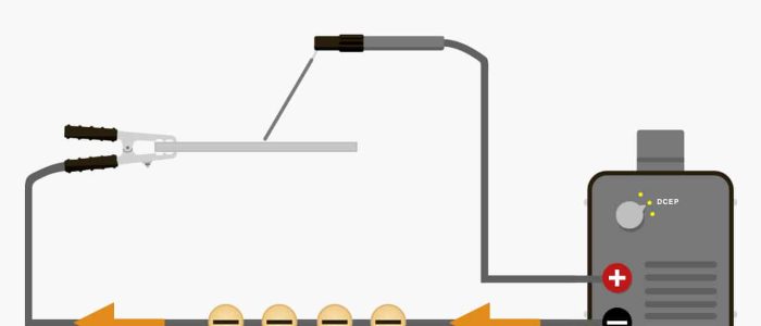 Soldadura DC: Guía Visual de Soldadura por Corriente Continua – Herramientas y Tips